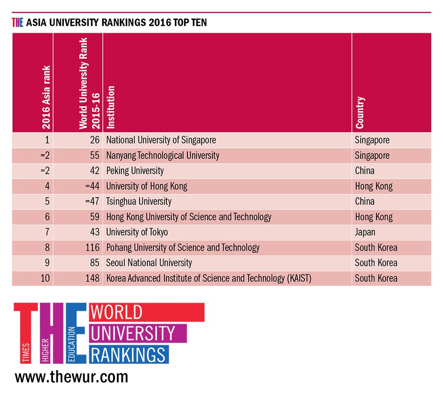 Pic: Times Higher Education