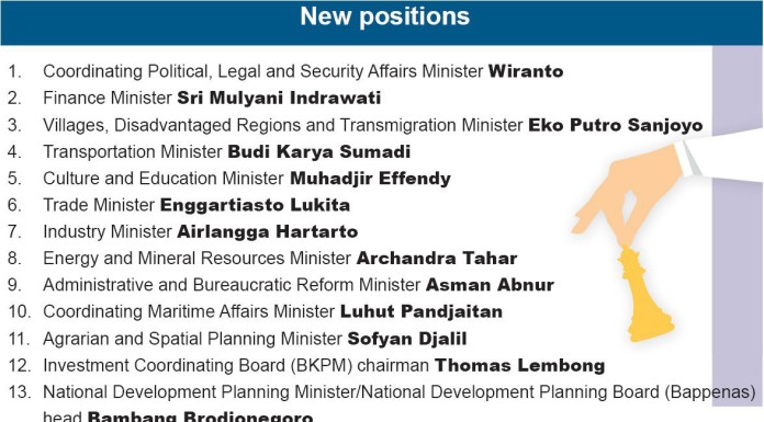 Jokowi's new Cabinet: Who's the boss now?