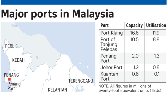 Malacca harbour plan raises questions about China's strategic aims