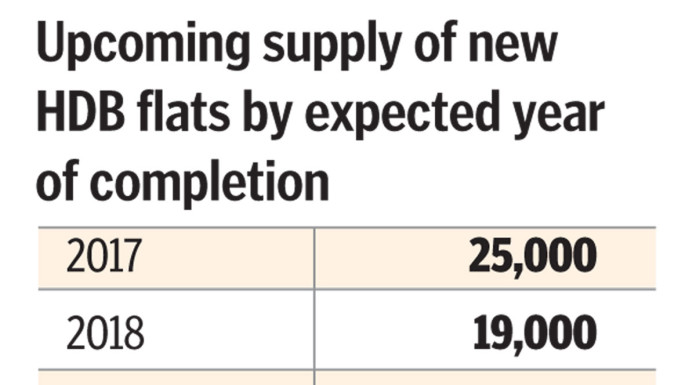 Shorter wait for BTO flats from 2018