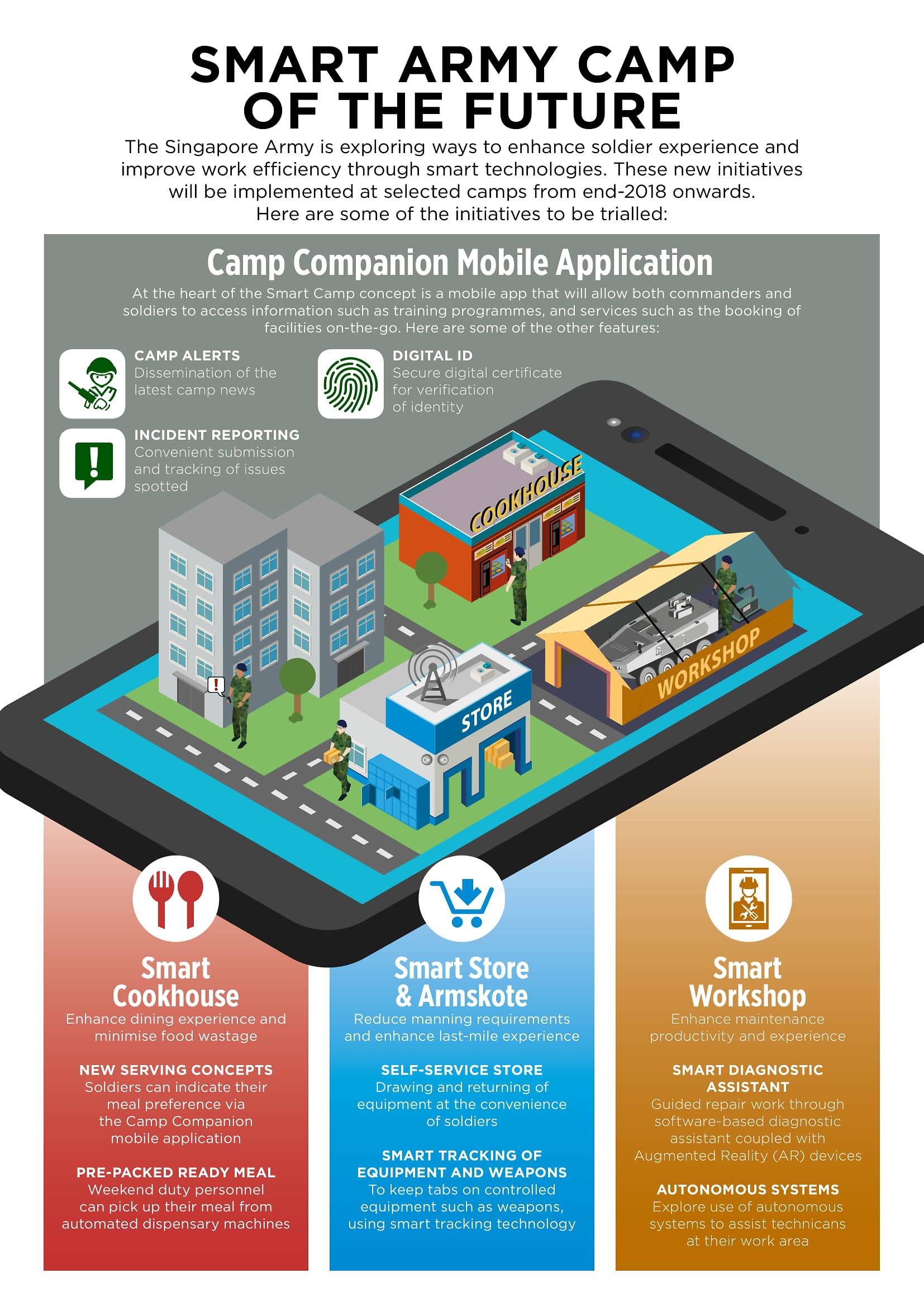 smart camp saf graphic