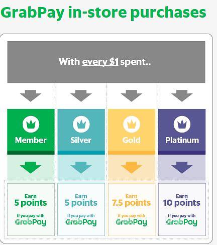 Revised Grab Pay