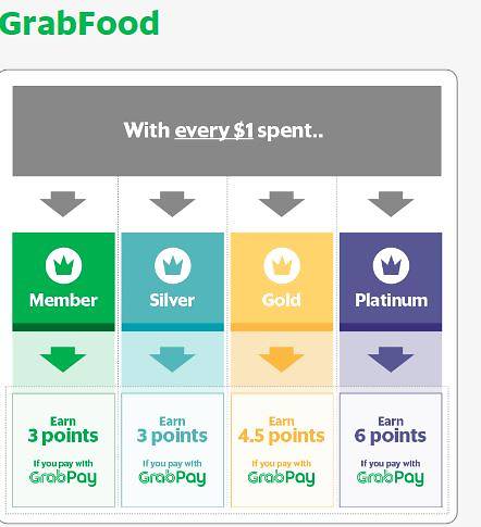 Revised Grab Food