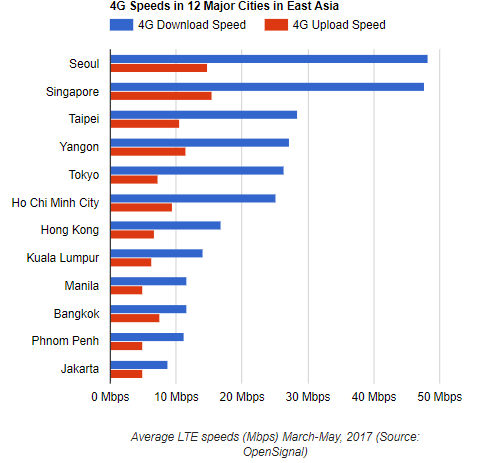 4G-speeds  