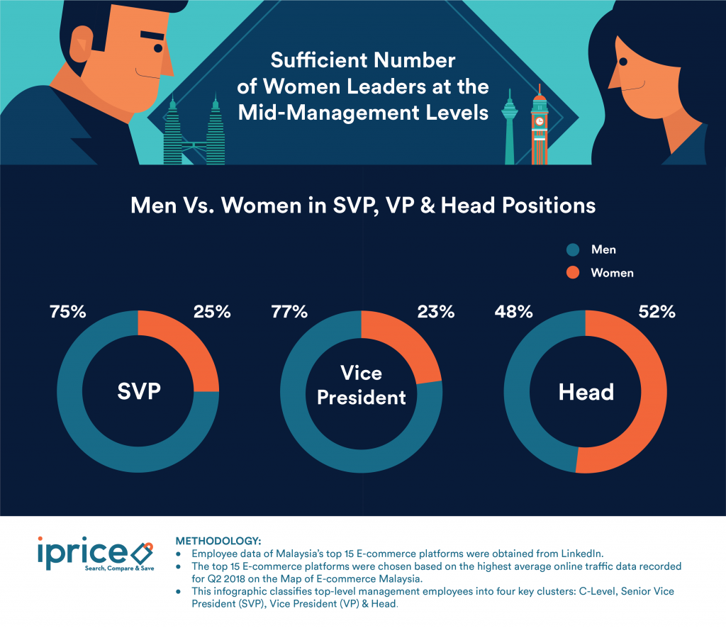 Gender-Diversity-iPrice-2-1024x886  