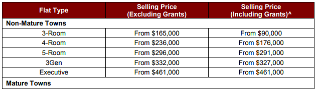 ROF price table 1