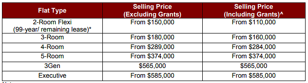 ROF price table 2