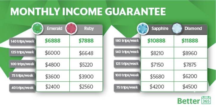 Grab income guarantee table