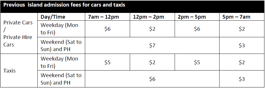 Previous Sentosa island admission fees for cars, taxis