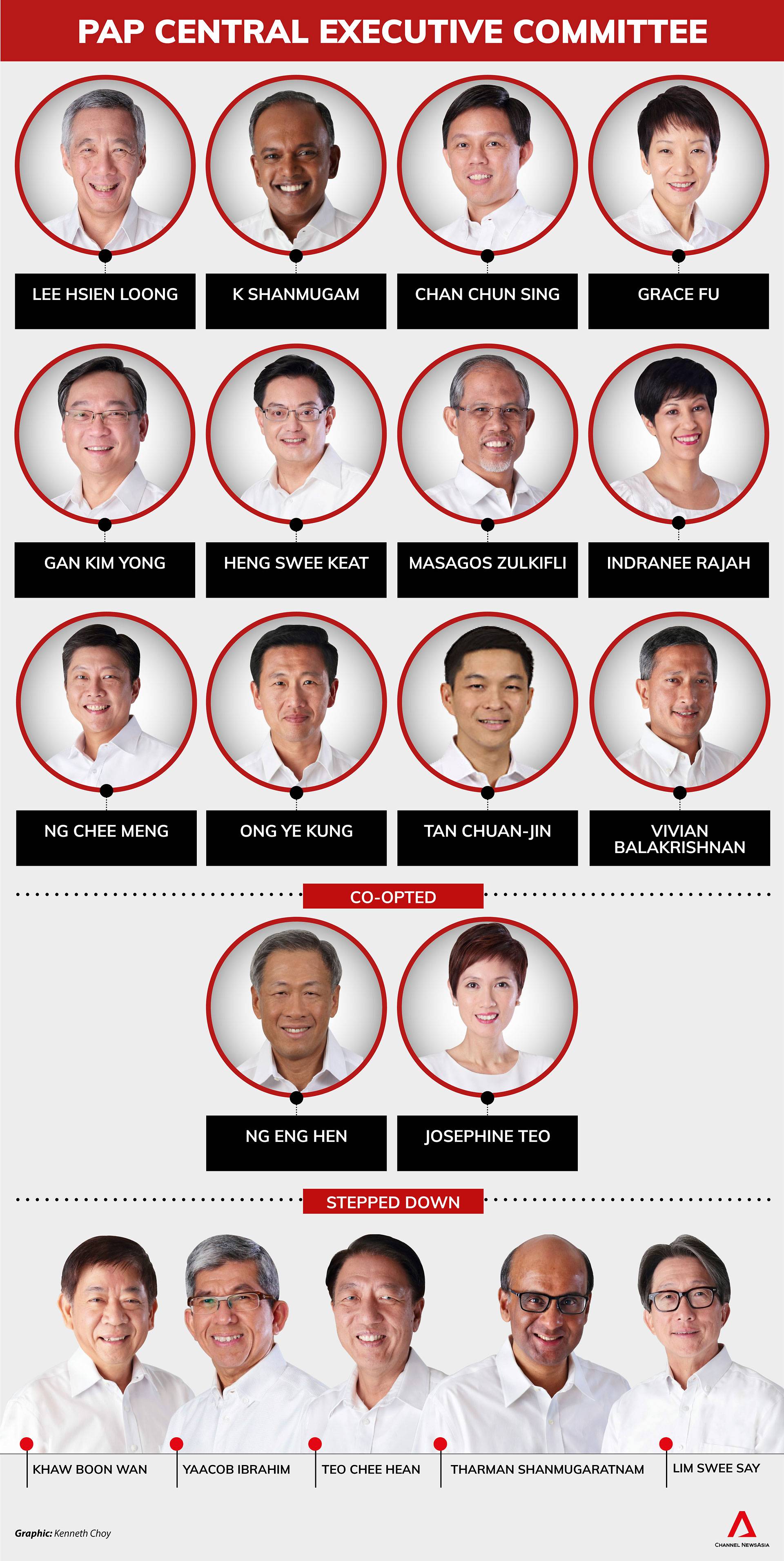 PAP Central Executive Committee graphic