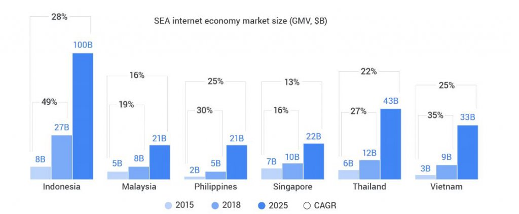 Capture2-1024x423 Southeast Asia digital economy smashes expectation with $240 billion valuation Capture2-1024x423