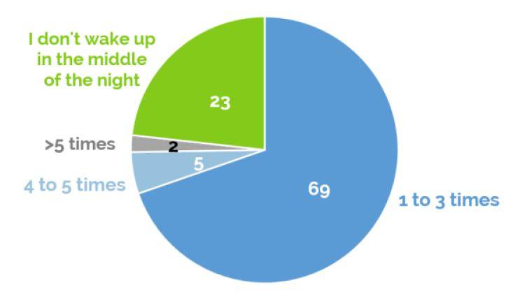 Singaporeans wake up in middle of night