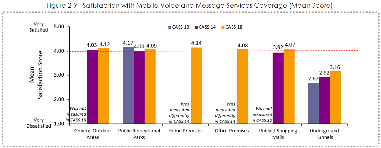 IMDA mobile phone - message coverage