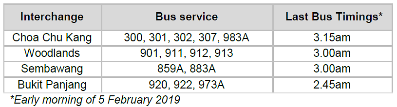 SMRT extension of services for CNY
