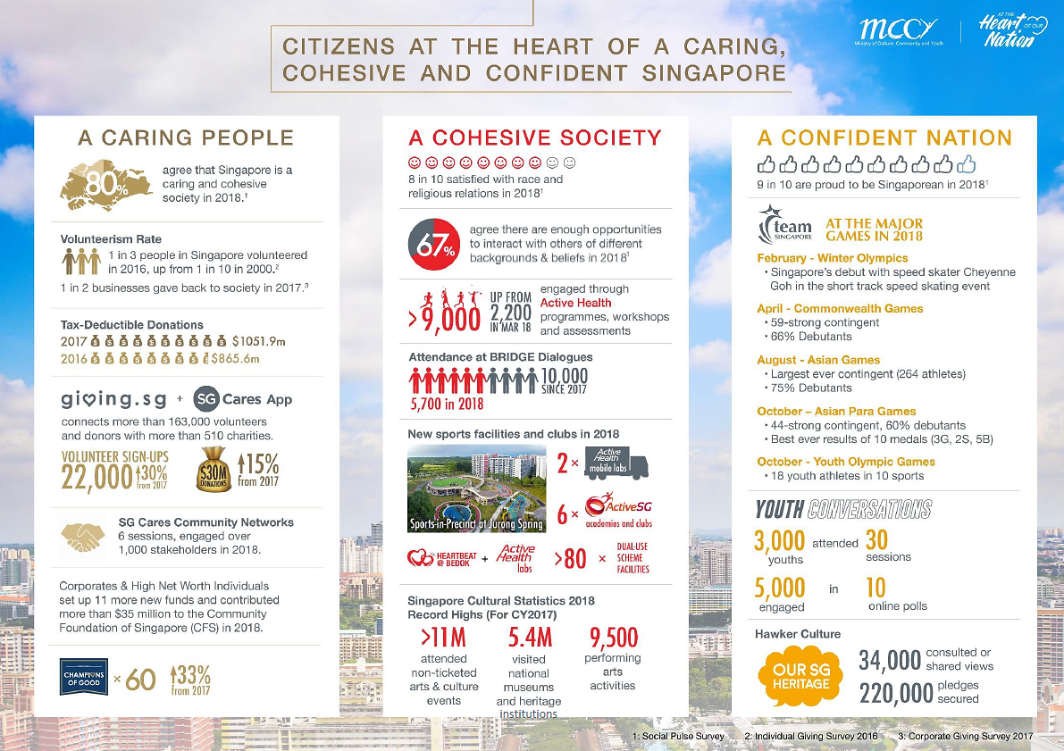 Ministry of Culture, Community and Youth's Year-in-Review infographic