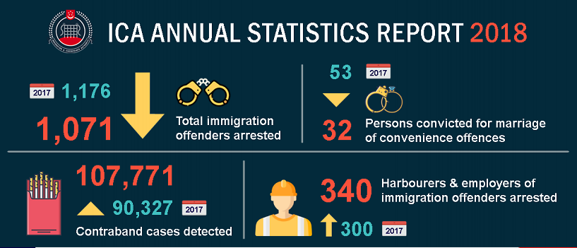 ICA graphic annual report