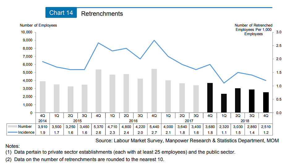Labour market report for 2018 chart 2