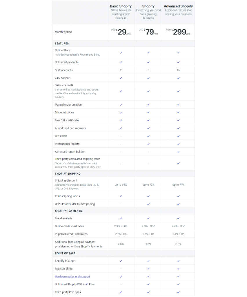 Shopify eCommerce Platform pricing