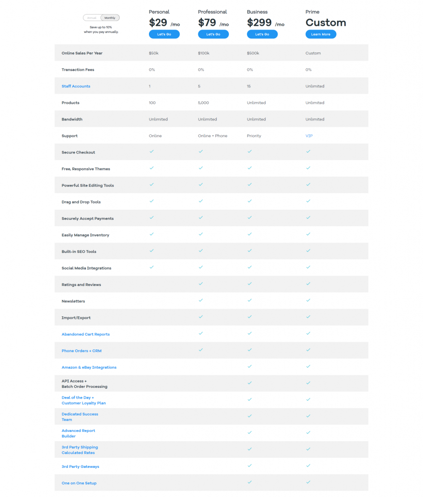 Volusion eCommerce Platform Pricing