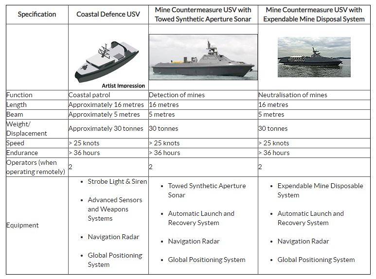 Republic of Singapore Navy unmanned surface vessels