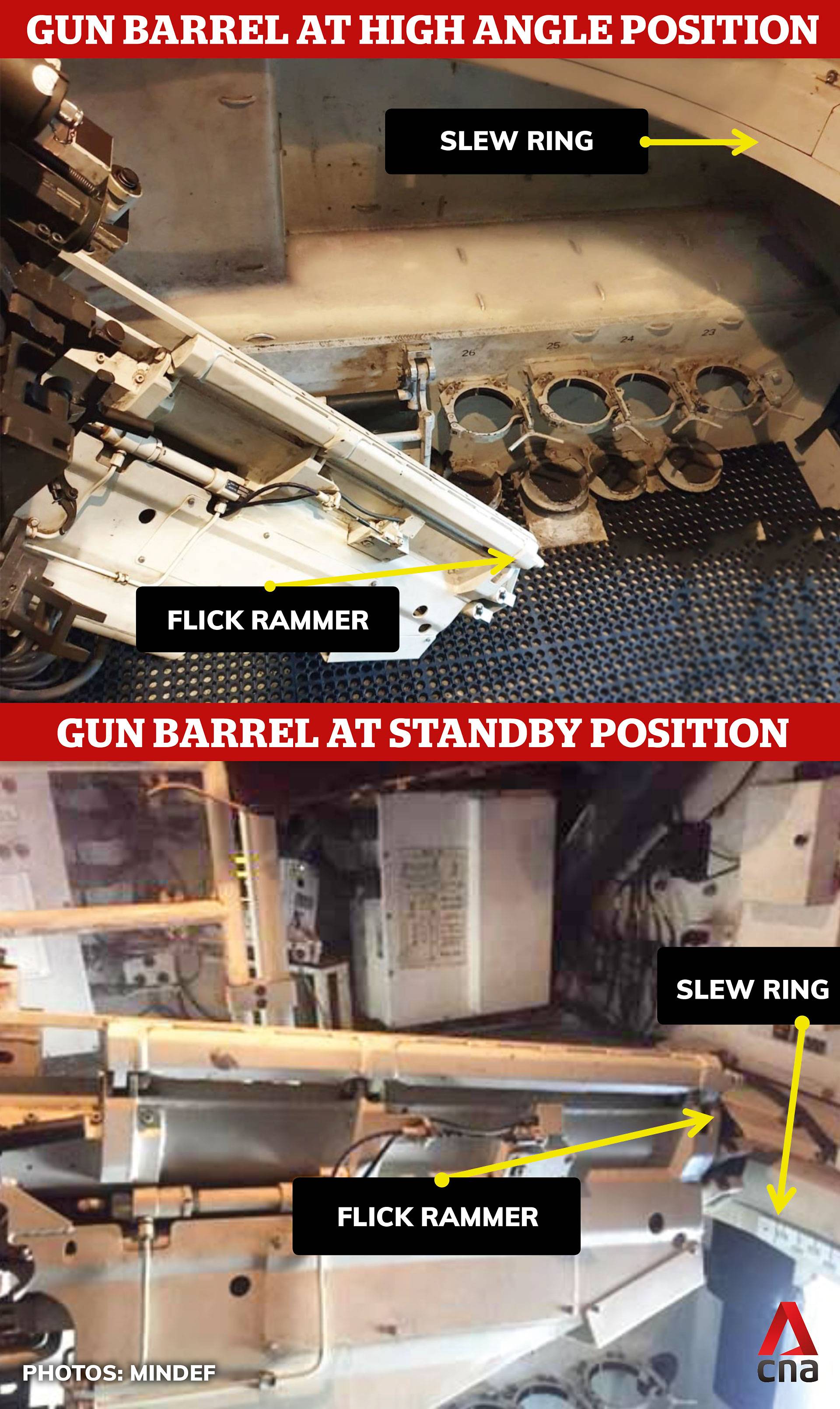 Graphic: Gun barrel positions - Aloysius Pang death