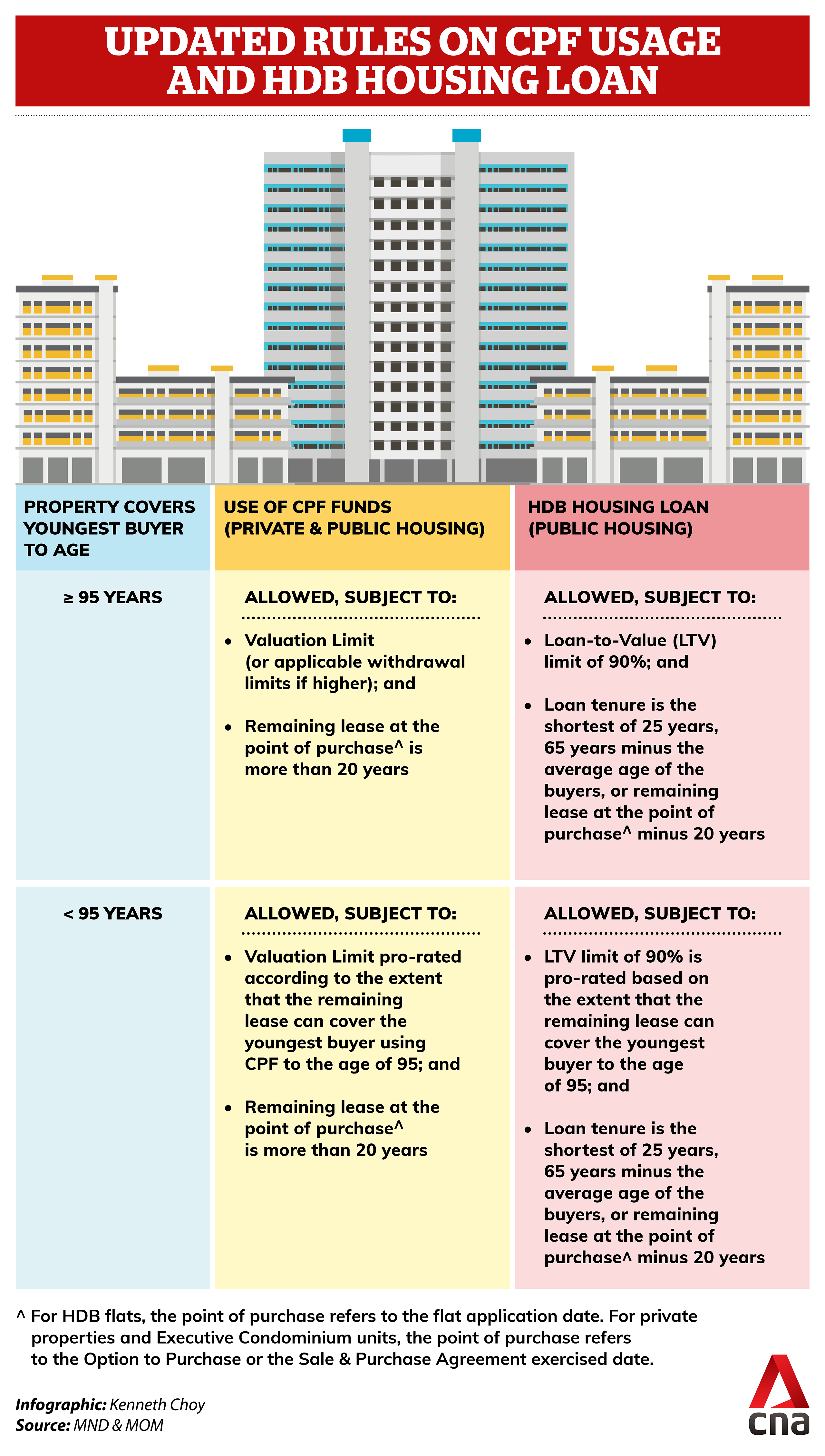 home possible loan requirements