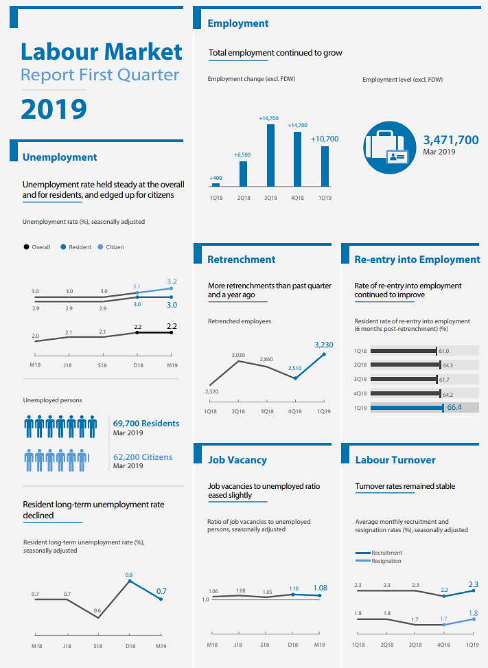 Labour Market Q1 2019 graphic