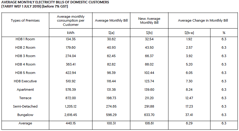 Q3 2019 Tariff 2