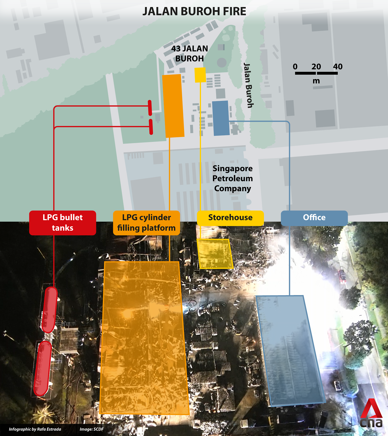 Jurong fire at Summit Gas infographic