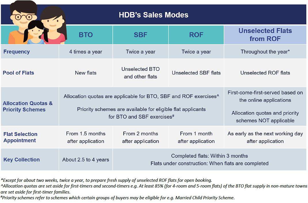 HDB graphic 2