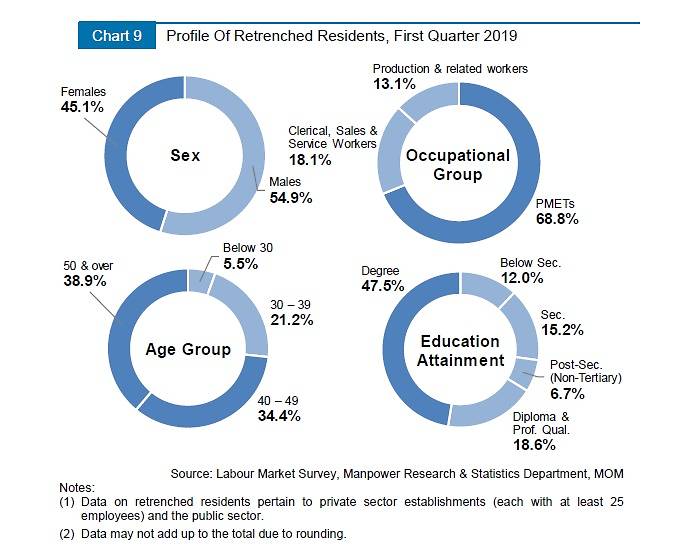 MOM labour market infogfx Retrenched Residents