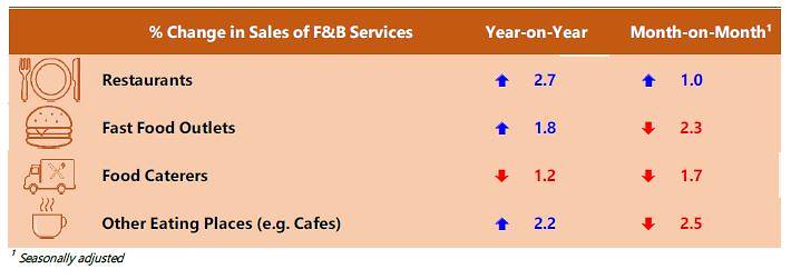 food stats