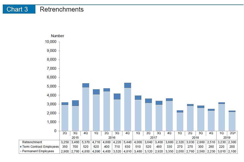 Retrenchments Q2