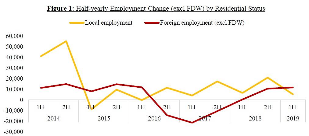 total employment H1