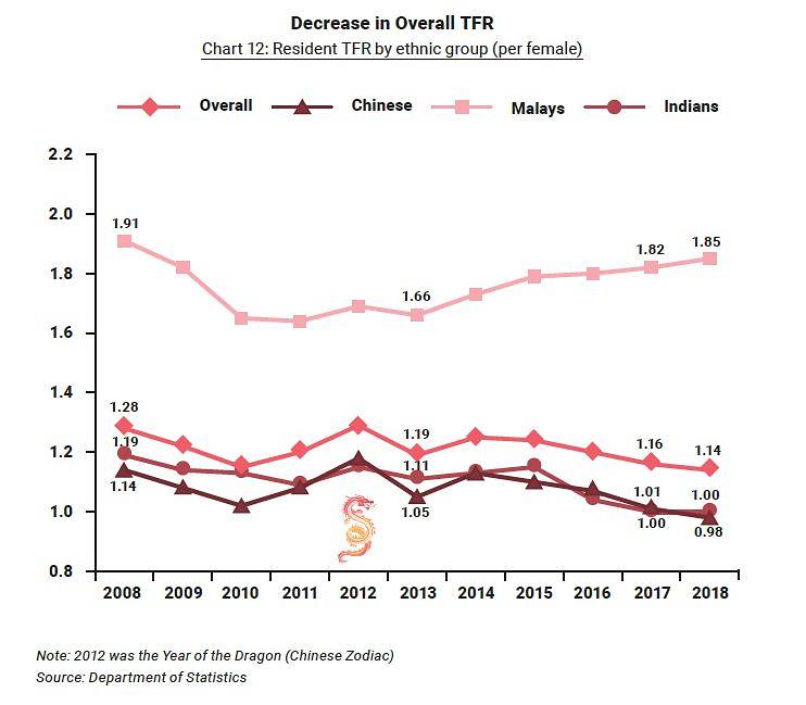 PIB Graphic: Total Fertility Rate (from PMO)