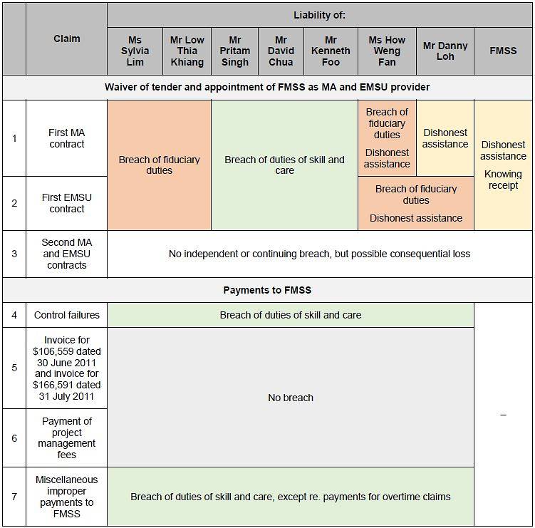 AHTC defendant's liability (1)