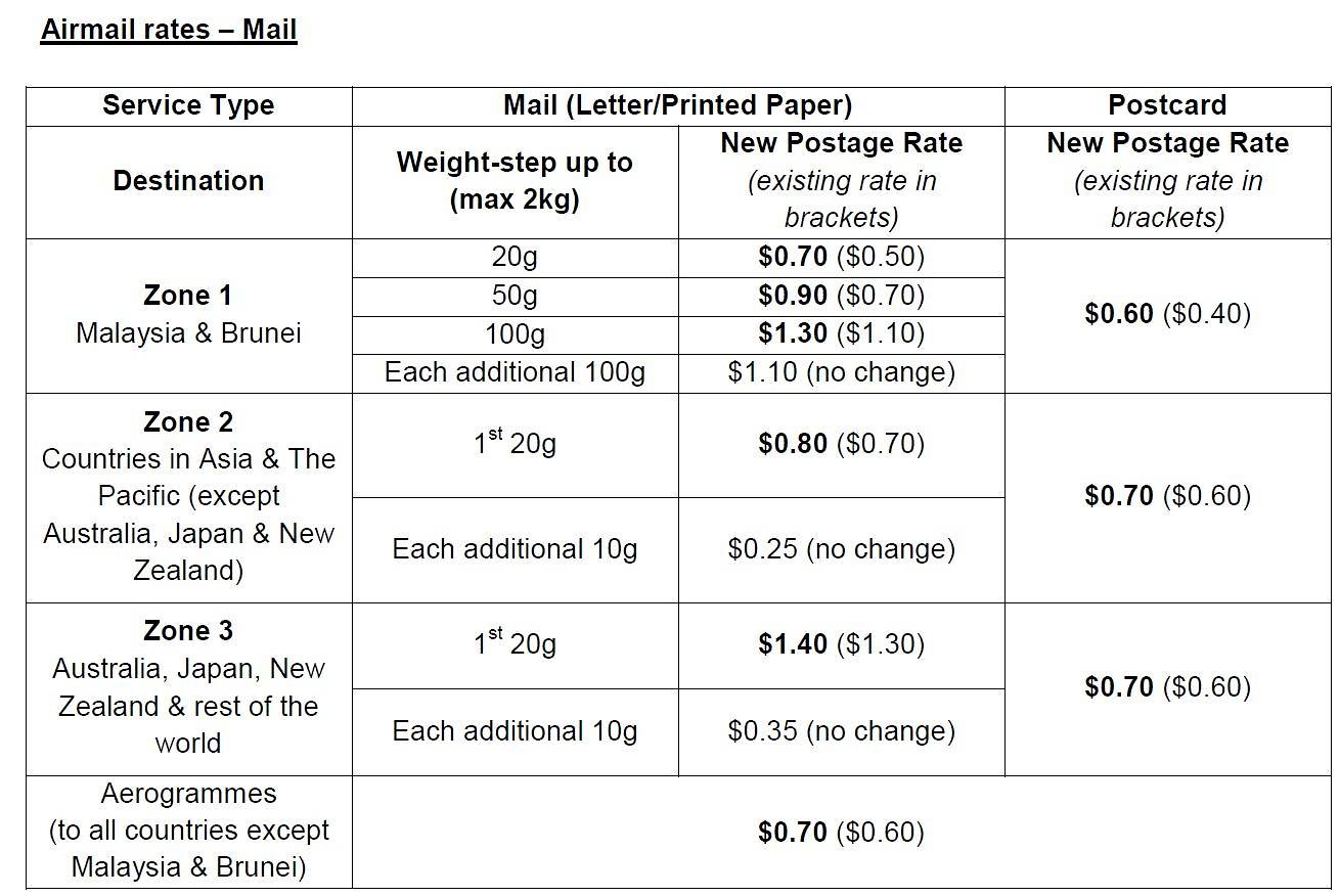 SingPost new airmail rates