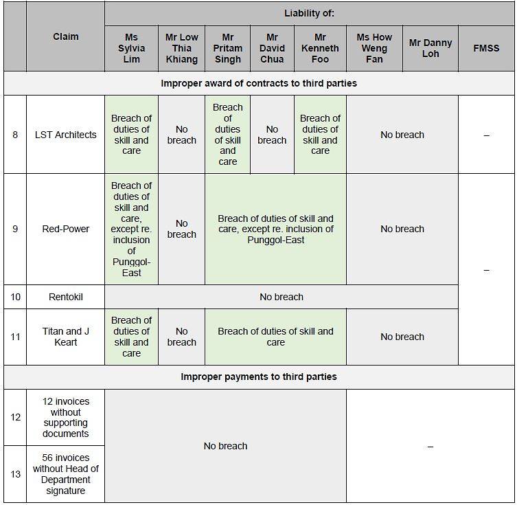 AHTC defendant's liability (2)