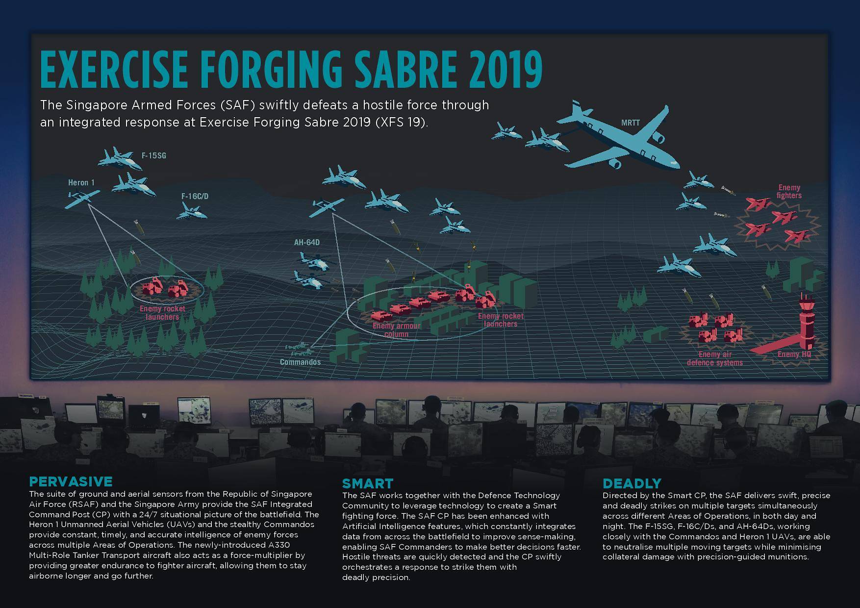 Exercise Forging Sabre facts and figures