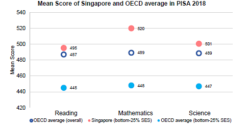 pisa results 4