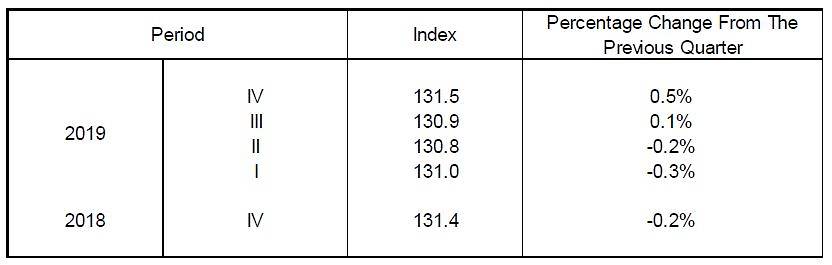 hdb resale data 2019