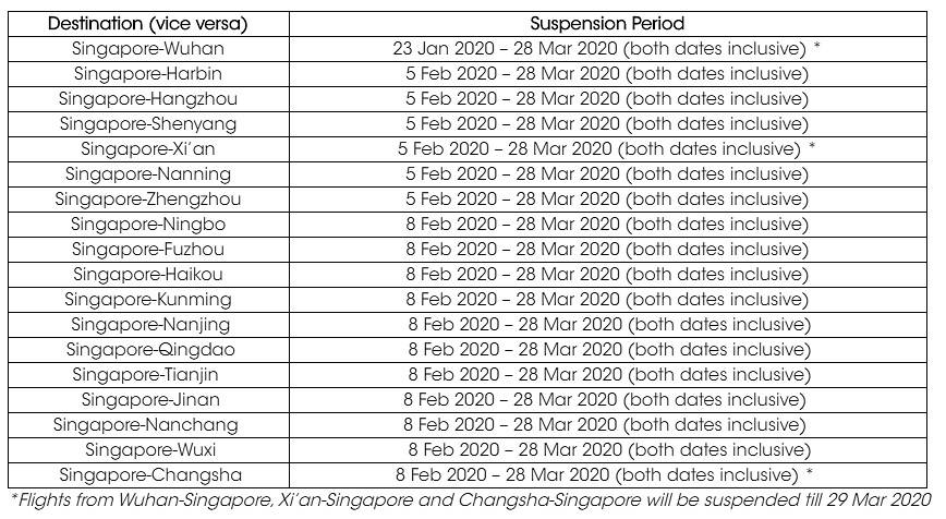 Table of suspended Scoot flights as of Jan 31