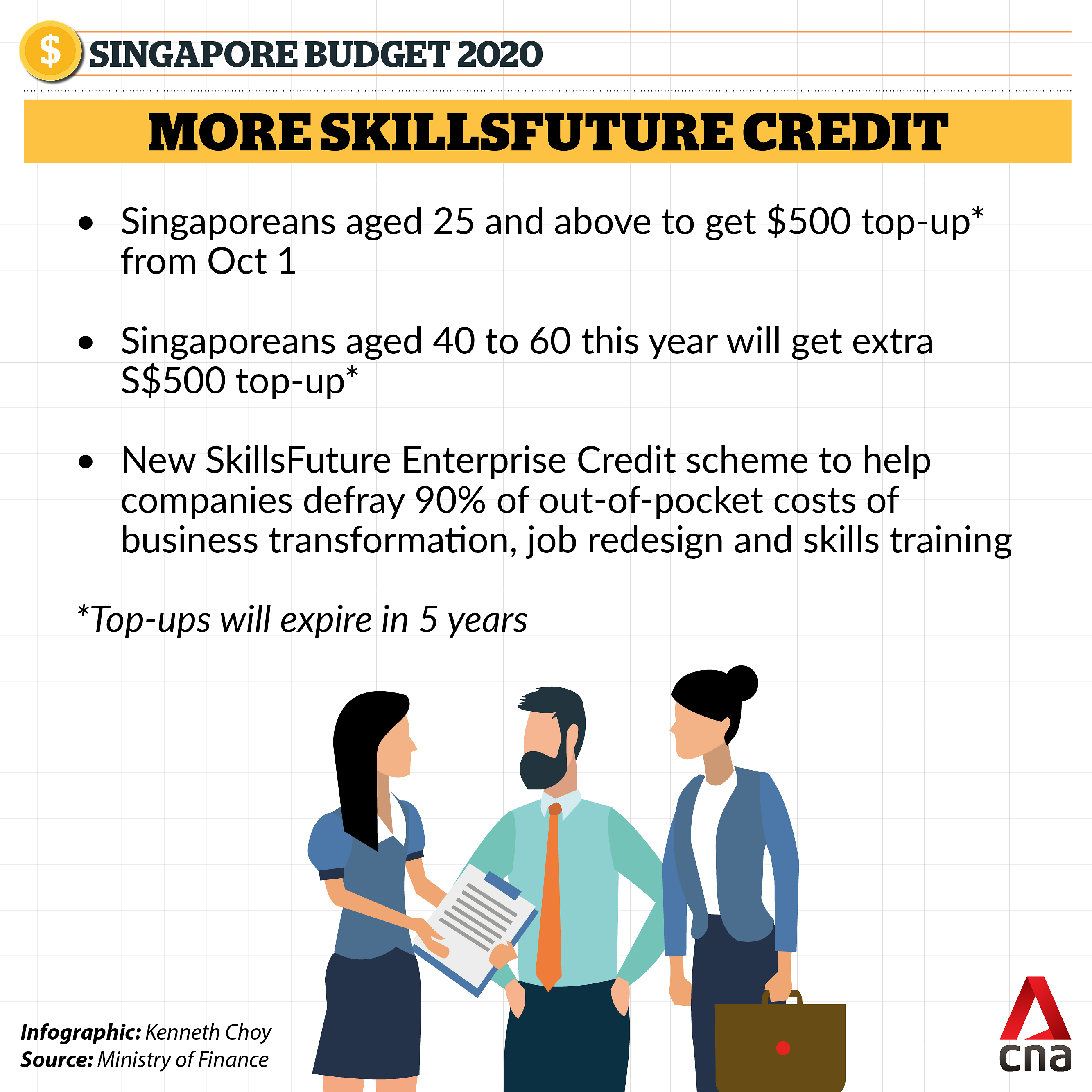 Budget 2020 SkillsFuture infographic
