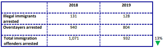 ICA statistics 2019 2