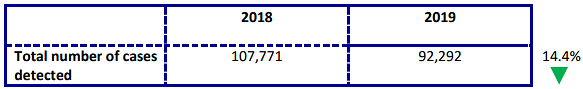 ICA statistics 2019 4