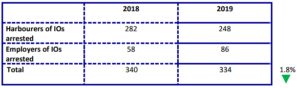 ICA statistics 2019 3