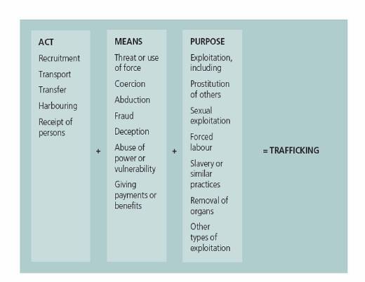 un definition of trafficking