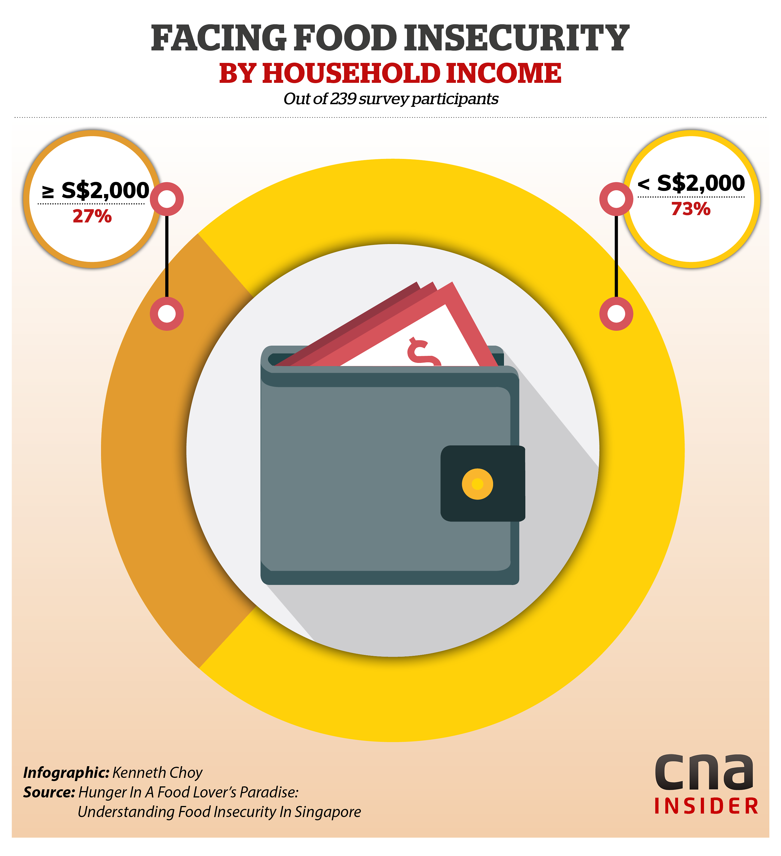 A1 food insecurity 37