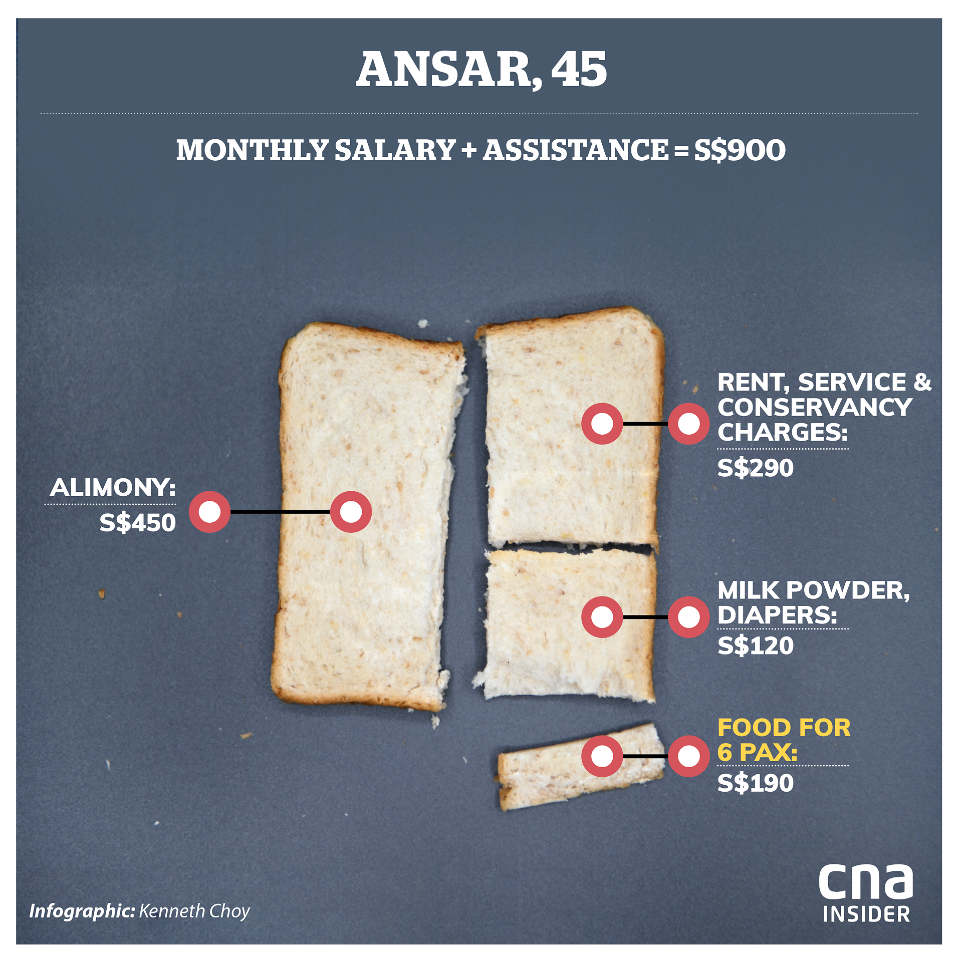 A1 food insecurity 39