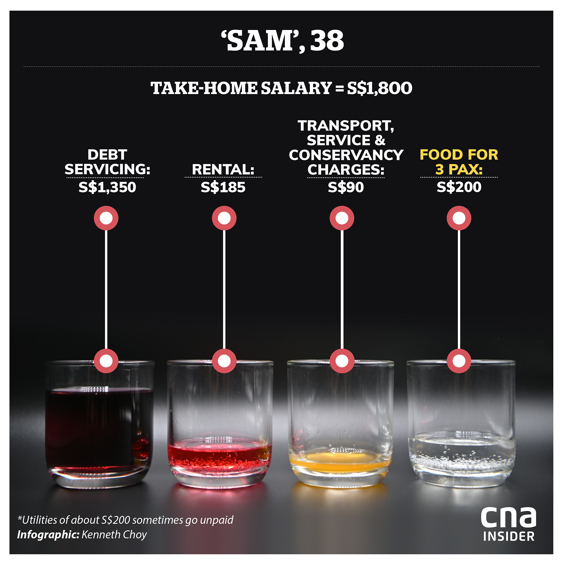 A1 food insecurity 36